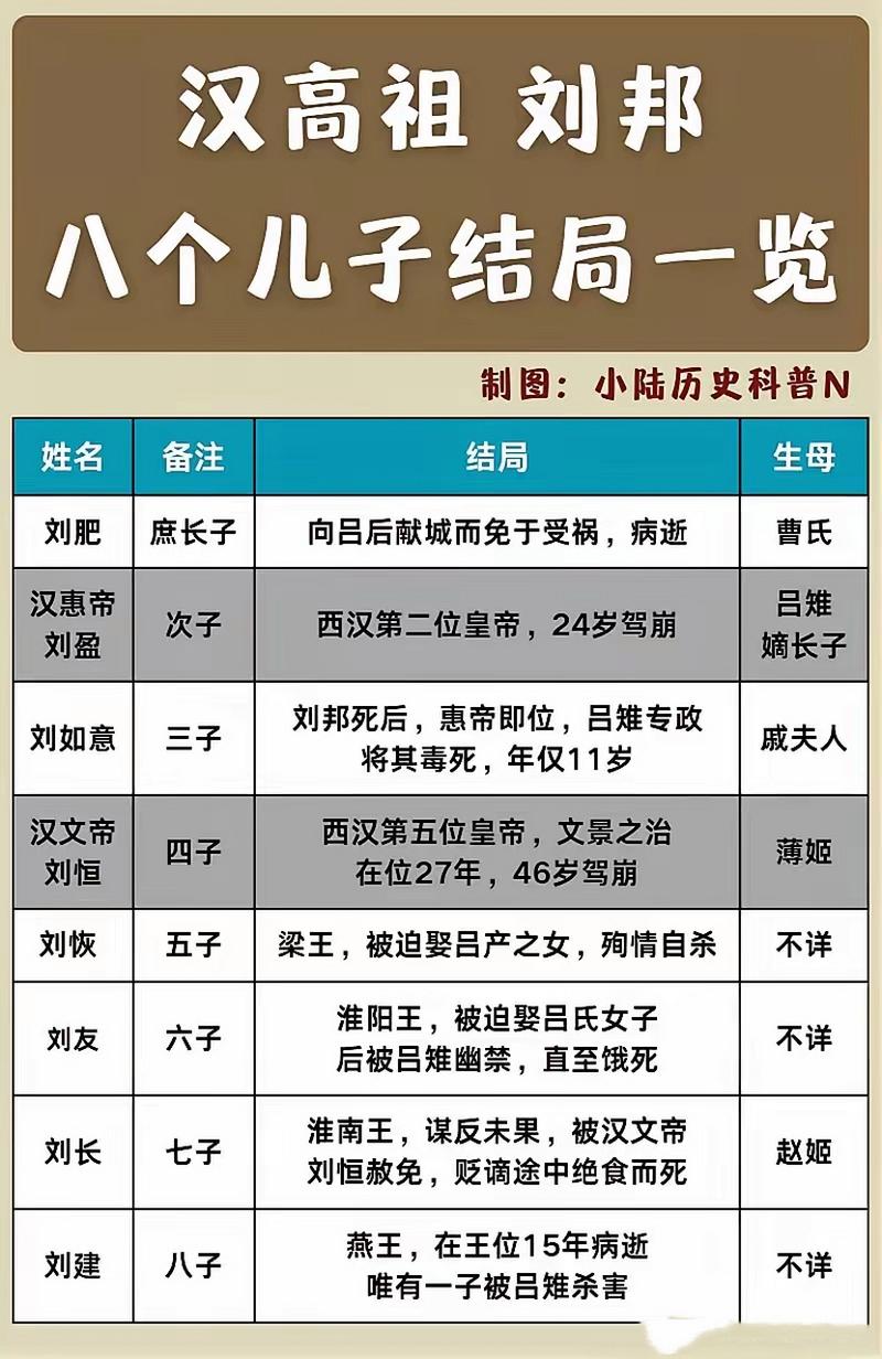 历史上的刘肥是谁（刘肥 后人）-第2张图片-文史
