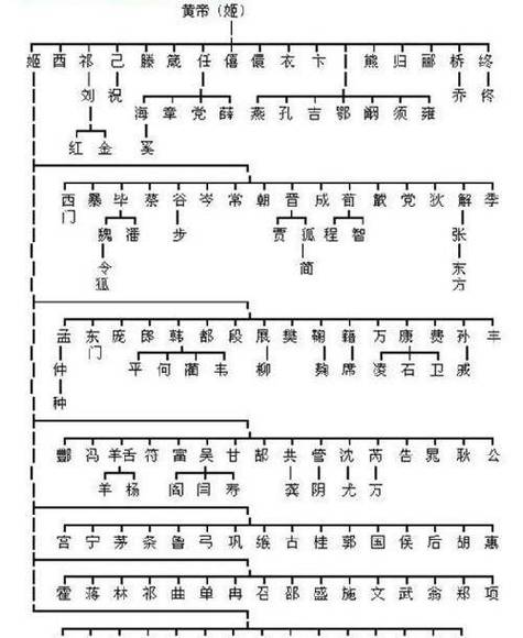 周文王姬昌是哪里人(周文王姬昌的后裔)-第2张图片-文史 周文王姬昌是哪里人(周文王姬昌的后裔)-第2张图片-文史