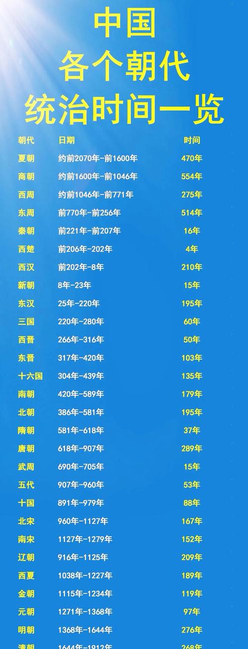 商朝文化：在商朝历史上神职官吏有什么样的力量,商朝的史官分类及其分工-第2张图片-文史