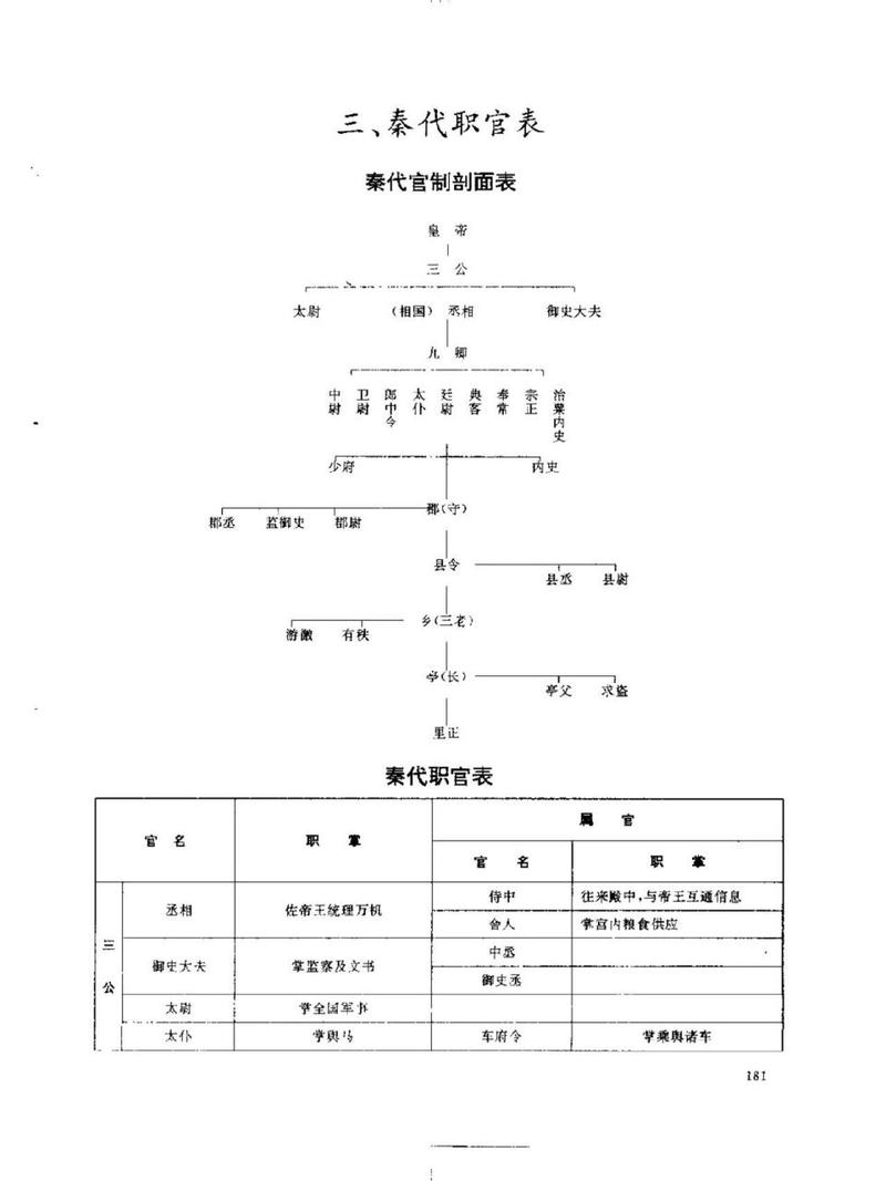 商朝文化：在商朝历史上神职官吏有什么样的力量,商朝的史官分类及其分工-第3张图片-文史