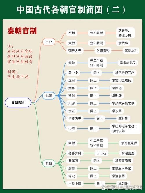 商朝文化：在商朝历史上神职官吏有什么样的力量,商朝的史官分类及其分工-第4张图片-文史