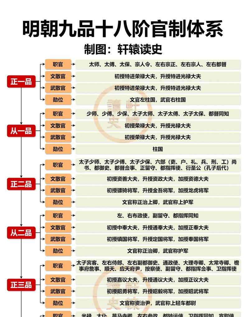 商朝文化：在商朝历史上神职官吏有什么样的力量,商朝的史官分类及其分工-第5张图片-文史