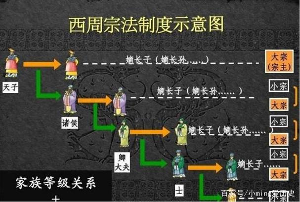 西周时期社会风俗有哪些(西周时期社会风貌)-第4张图片-文史 西周时期社会风俗有哪些(西周时期社会风貌)-第4张图片-文史