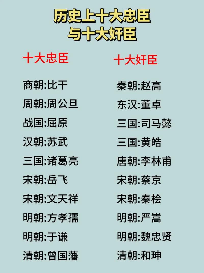 细数历史上那些你不知道是奸臣还是忠臣的人（历史中的忠臣）