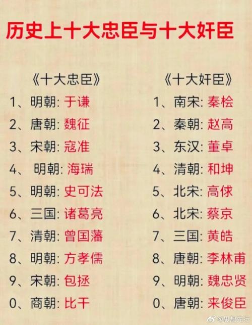细数历史上那些你不知道是奸臣还是忠臣的人(历史中的忠臣)-第4张图片-文史 细数历史上那些你不知道是奸臣还是忠臣的人(历史中的忠臣)-第4张图片-文史