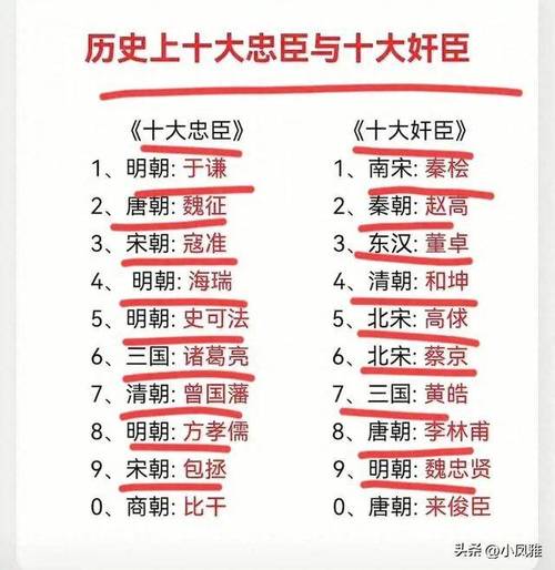 细数历史上那些你不知道是奸臣还是忠臣的人(历史中的忠臣)-第6张图片-文史 细数历史上那些你不知道是奸臣还是忠臣的人(历史中的忠臣)-第6张图片-文史