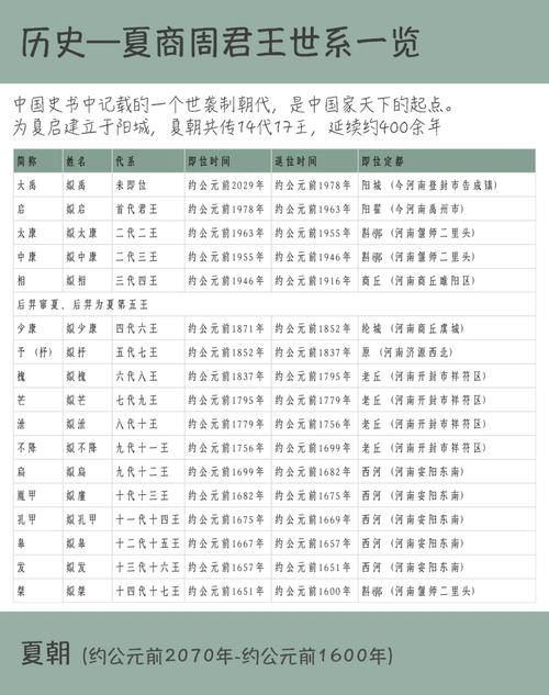 解析夏朝君王姒相的死因(姒相在位多少年)-第3张图片-文史 解析夏朝君王姒相的死因(姒相在位多少年)-第3张图片-文史