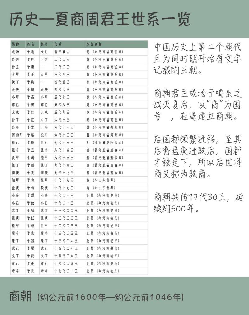 解析夏朝君王姒相的死因(姒相在位多少年)-第6张图片-文史 解析夏朝君王姒相的死因(姒相在位多少年)-第6张图片-文史