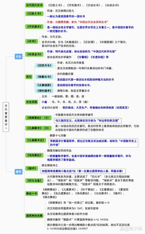 夏朝的法律制度,夏朝法律制度的主要内容