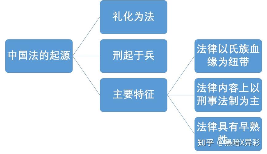 夏朝的法律制度,夏朝法律制度的主要内容-第6张图片-文史