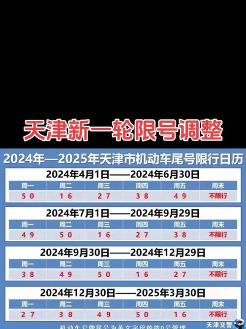 天津周二限号限几最新(天津周二限号几和几)-第2张图片-文史 天津周二限号限几最新(天津周二限号几和几)-第2张图片-文史