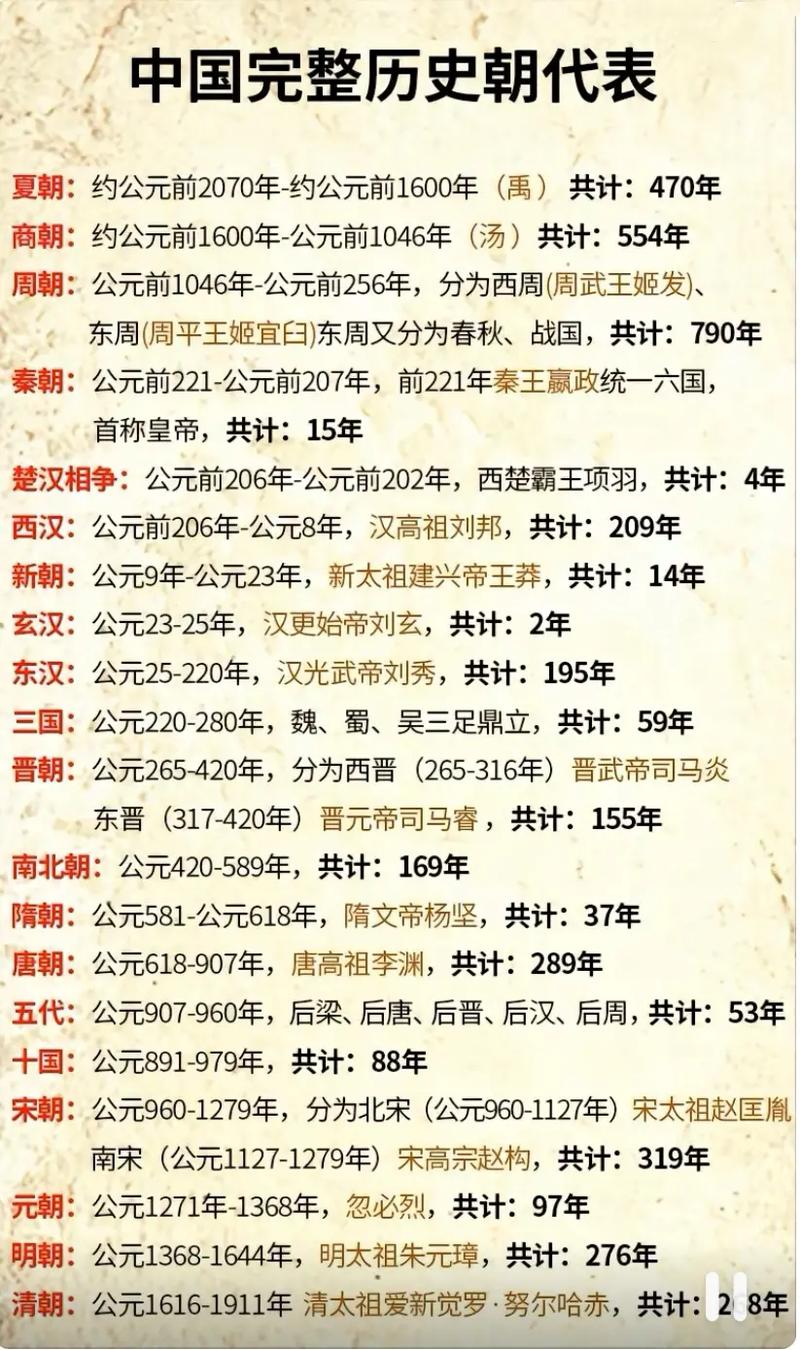 距今最早约7000年,距今约7000年的古人类-第4张图片-文史