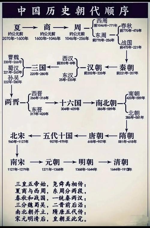 距今最早约7000年,距今约7000年的古人类-第7张图片-文史