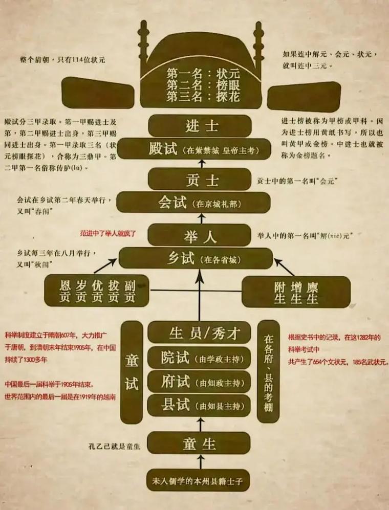 其有严格的等级之分,严格极大什么意思