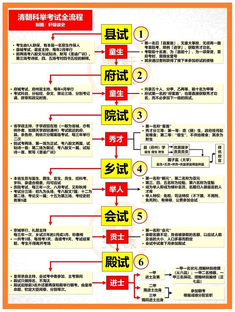 其有严格的等级之分,严格极大什么意思-第2张图片-文史 其有严格的等级之分,严格极大什么意思-第2张图片-文史