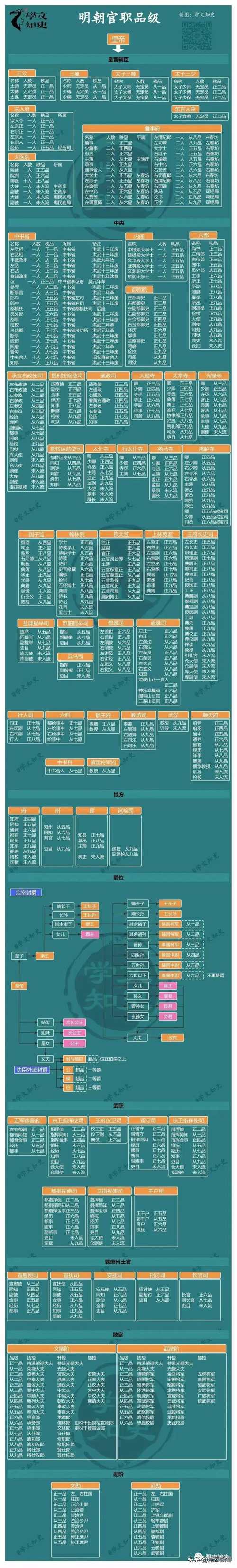 其有严格的等级之分,严格极大什么意思-第5张图片-文史 其有严格的等级之分,严格极大什么意思-第5张图片-文史