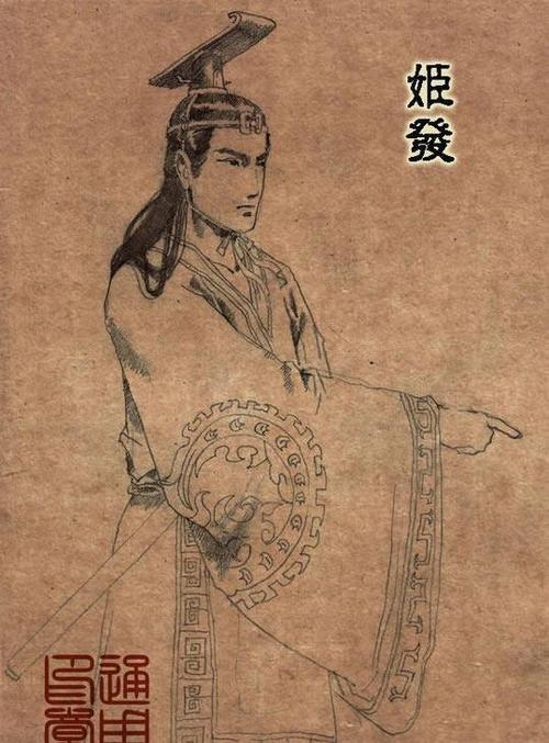 周武王姬发的父亲是谁,周武王姬发娶了谁