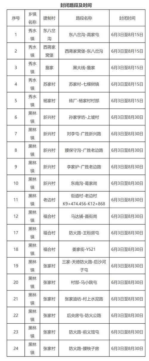 长春限号有哪条路线限行,长春限号限行路段