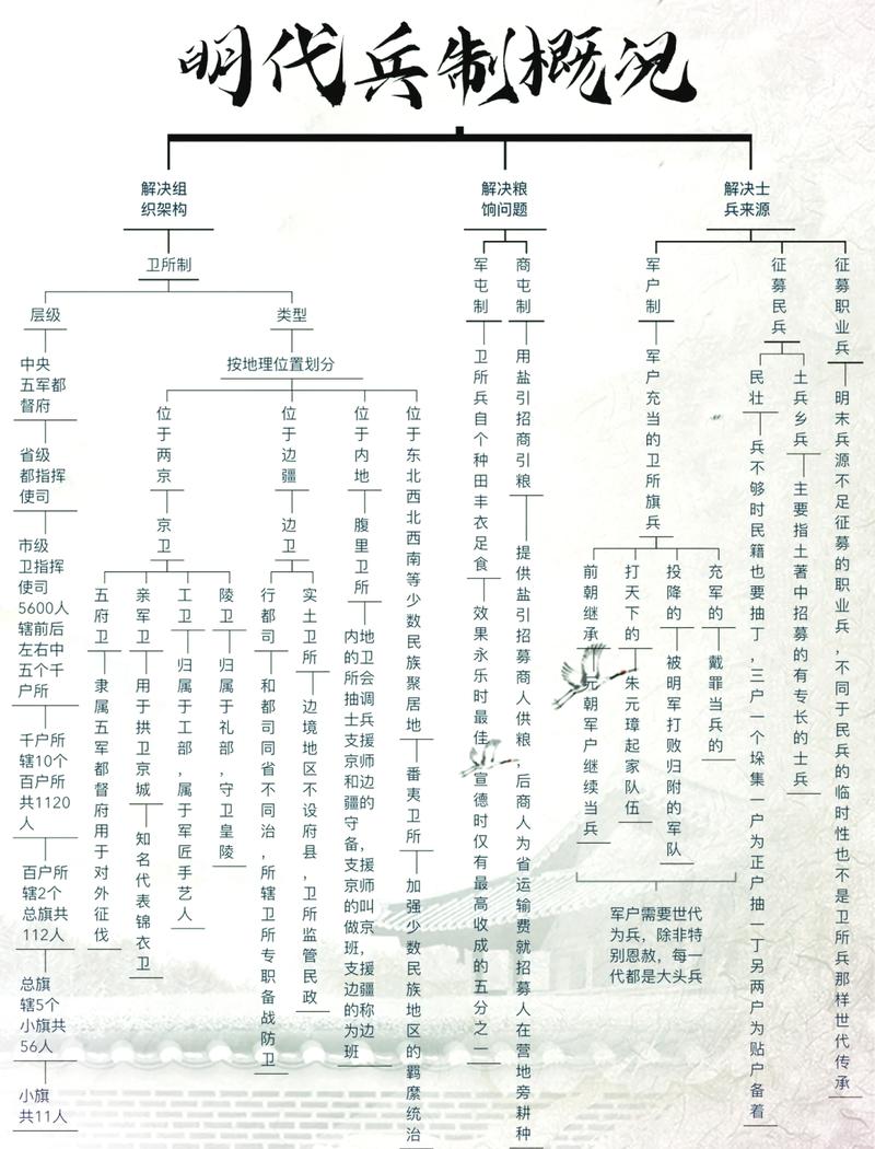 明代卫所制是怎么建立的(明代卫所制度研究)-第2张图片-文史 明代卫所制是怎么建立的(明代卫所制度研究)-第2张图片-文史