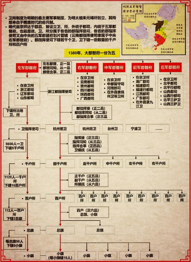 明代卫所制是怎么建立的(明代卫所制度研究)-第3张图片-文史 明代卫所制是怎么建立的(明代卫所制度研究)-第3张图片-文史