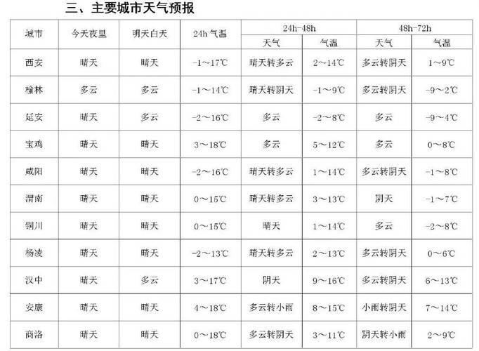 遵化12月10号限号,遵化12月限行通知-第3张图片-文史 遵化12月10号限号,遵化12月限行通知-第3张图片-文史