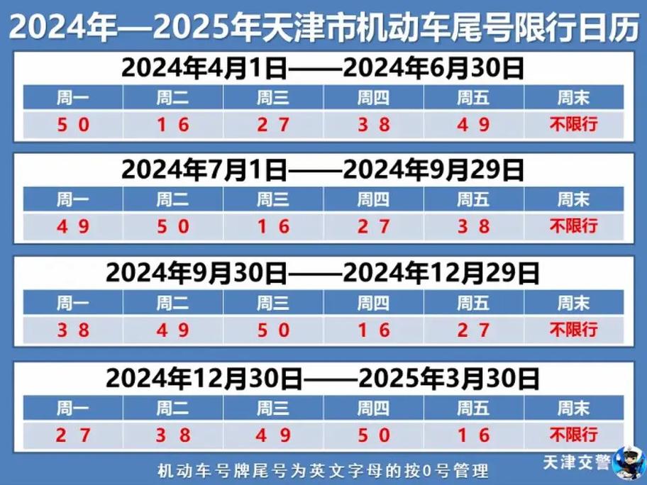 今天天津限行吗限号吗(今天天津限行吗限号吗最新)-第4张图片-文史 今天天津限行吗限号吗(今天天津限行吗限号吗最新)-第4张图片-文史